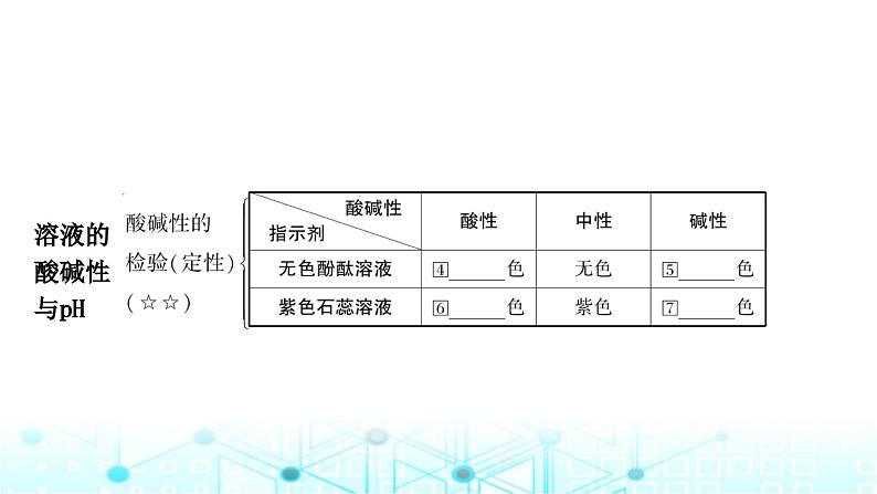 中考化学复习第十单元酸和碱第二课时酸和碱的中和反应课件03