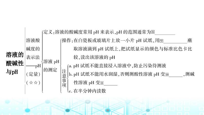 中考化学复习第十单元酸和碱第二课时酸和碱的中和反应课件04