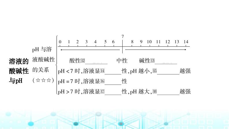 中考化学复习第十单元酸和碱第二课时酸和碱的中和反应课件05