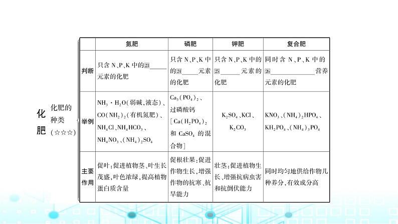 中考化学复习第十一单元盐化肥课件07