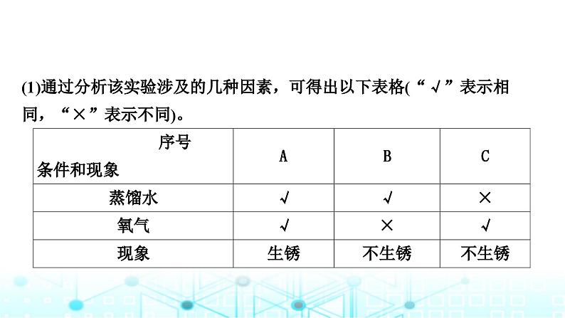 中考化学复习实验归纳课件03