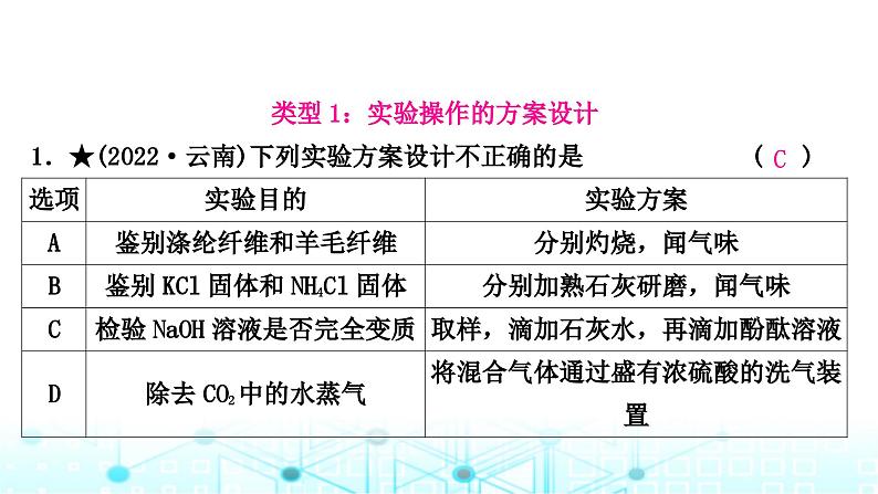 中考化学复习题型突破二实验方案的设计与评价课件02