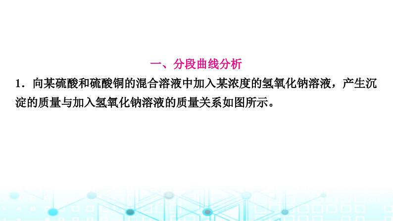 中考化学复习题型突破三坐标曲线题课件第2页