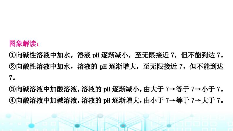 中考化学复习题型突破三坐标曲线题课件第8页