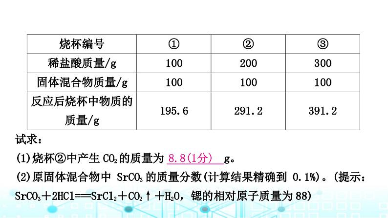 中考化学复习题型突破八计算题课件第8页