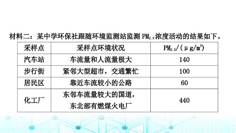 中考化学复习题型突破九跨学科实践课件第3页