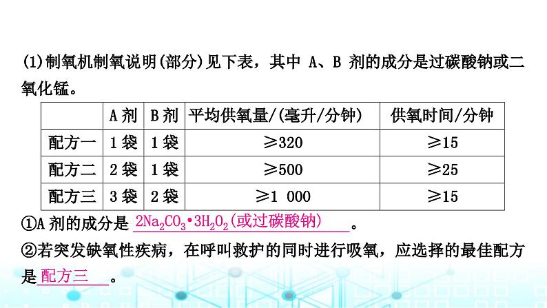 中考化学复习题型突破九跨学科实践课件第7页