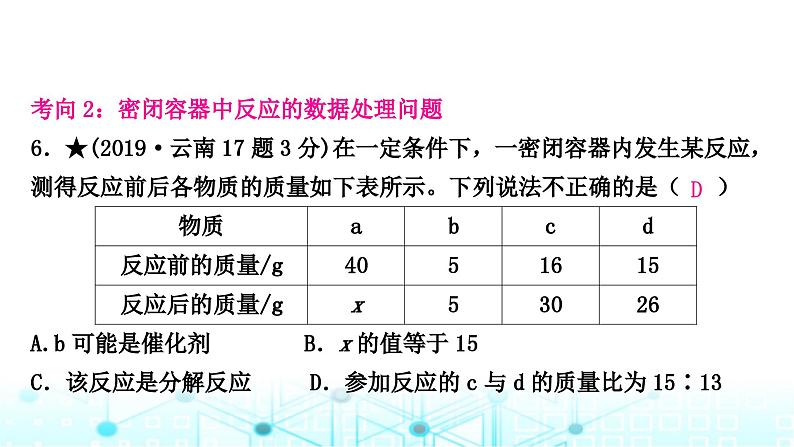 中考化学复习第五单元化学方程式课件第7页