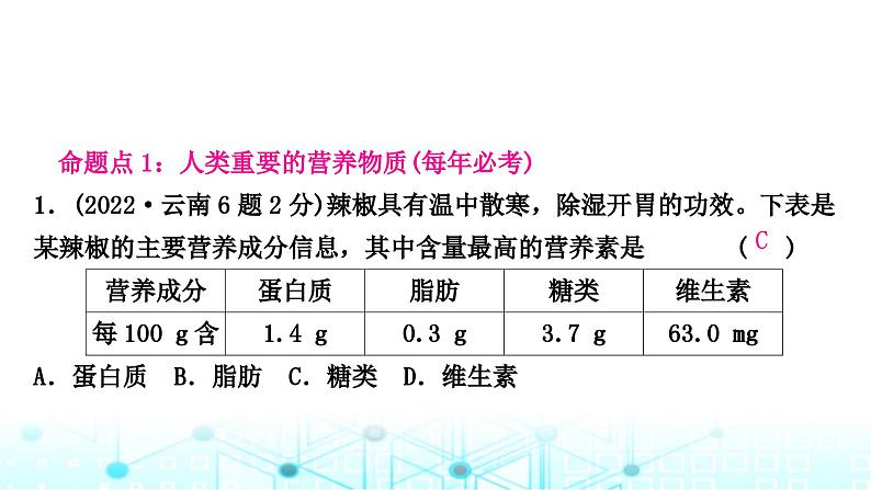 中考化学复习第十二单元化学与生活课件02