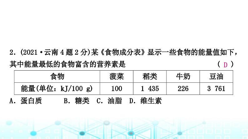 中考化学复习第十二单元化学与生活课件03