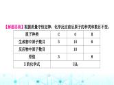 中考化学复习重难突破3质量守恒定律的应用课件