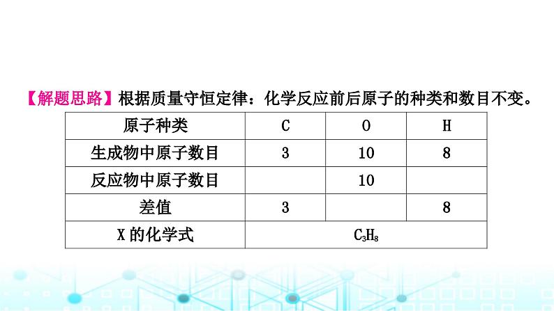 中考化学复习重难突破3质量守恒定律的应用课件第3页