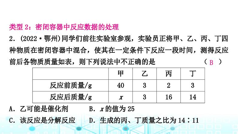 中考化学复习重难突破3质量守恒定律的应用课件第4页