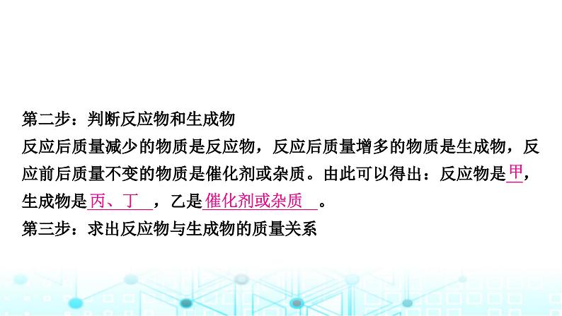 中考化学复习重难突破3质量守恒定律的应用课件第6页