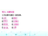 中考化学复习重难突破5常见气体的制取及性质检验课件