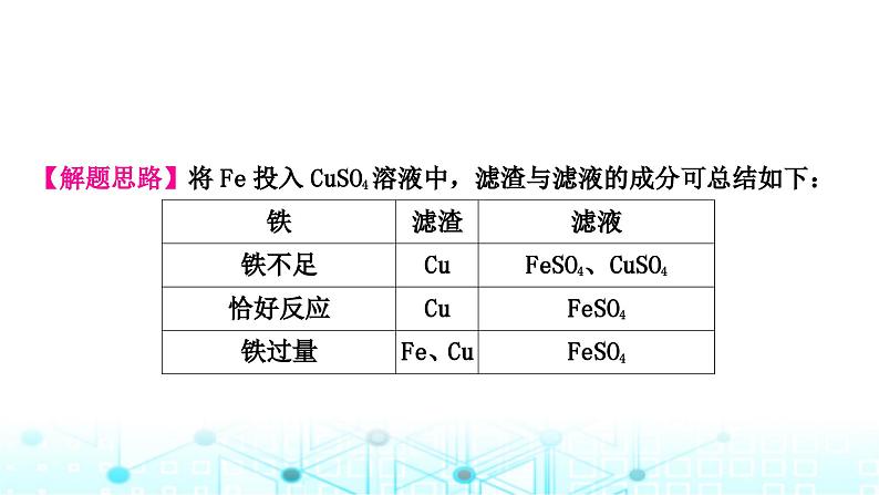 中考化学复习重难突破8金属与盐溶液反应后滤液、滤渣成分的判断课件04