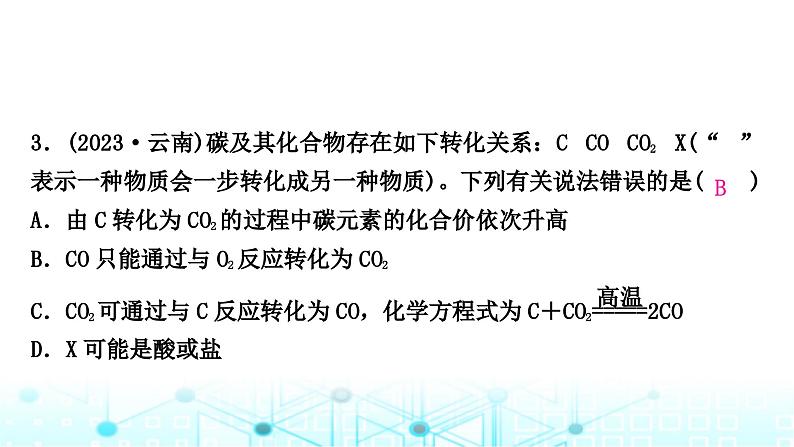 中考化学复习重难突破14物质的转化课件第4页