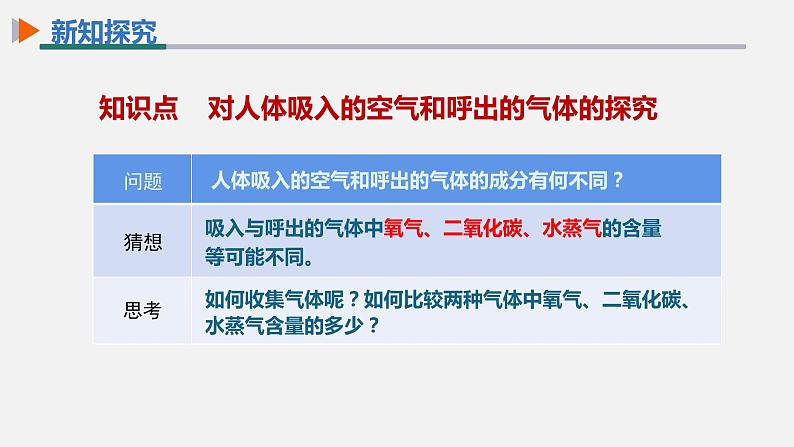 【高效课堂】化学人教版九上课件：1.2 化学是一门以实验为基础的科学第2课时04