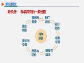 【高效课堂】化学人教版九上课件：1.2 化学是一门以实验为基础的科学第1课时