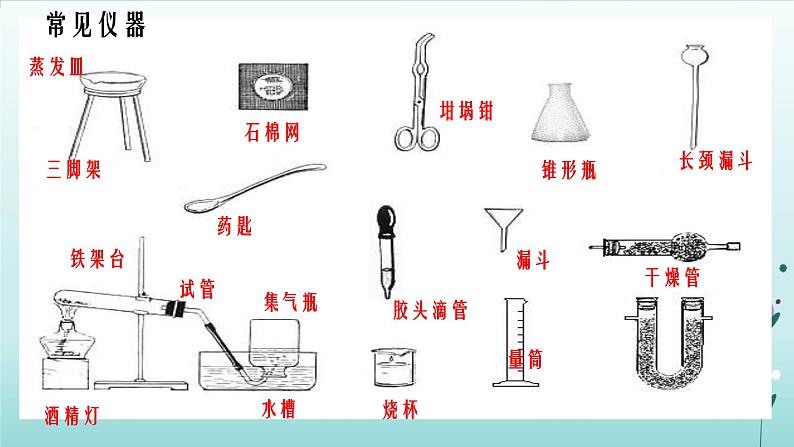 化学人教版九年级上册导学课件：1.3走进化学实验室（第1课时）05