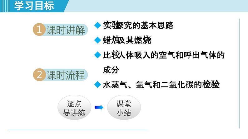 化学人教版九上知识点拨课件：1.2 化学是一门以实验为基础的科学第2页