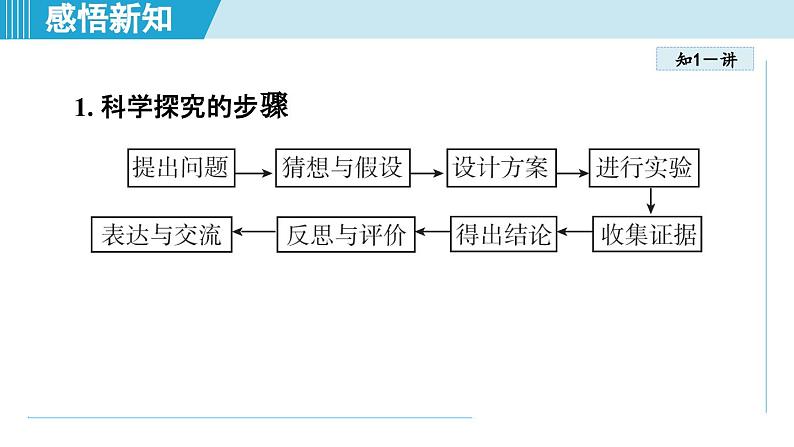 化学人教版九上知识点拨课件：1.2 化学是一门以实验为基础的科学第6页