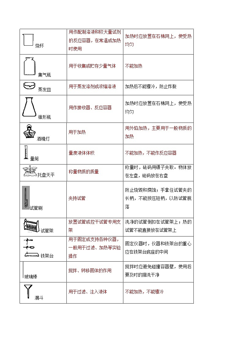 初三化学暑假自主预习精品学案：04 走进化学实验室（A）第2页