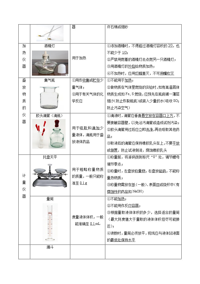 初中化学人教版九年级上册精品讲义：1.3 走进化学实验室（学生版）03