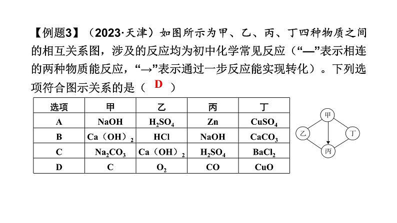 中考化学复习专题突破二物质间的作用与转化（第2课时） 课件02