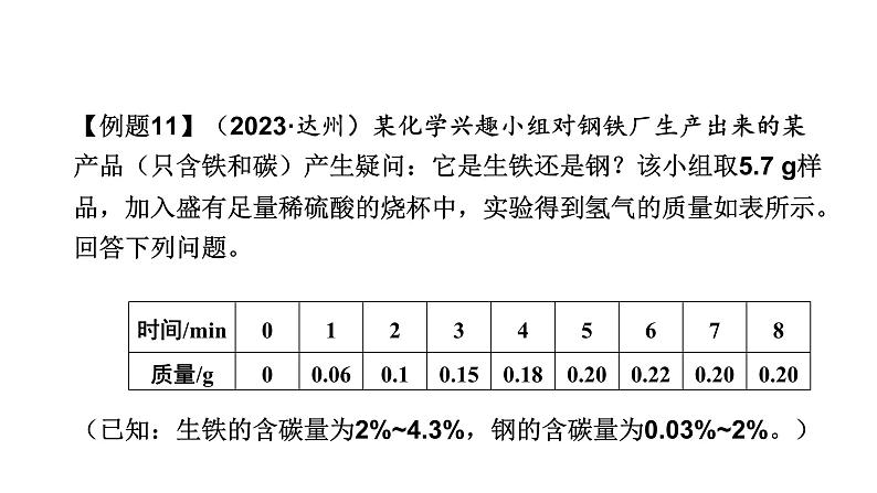 中考化学复习专题突破五化学计算（第3课时）课件第5页