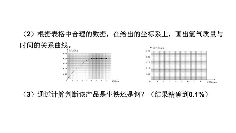 中考化学复习专题突破五化学计算（第3课时）课件第7页