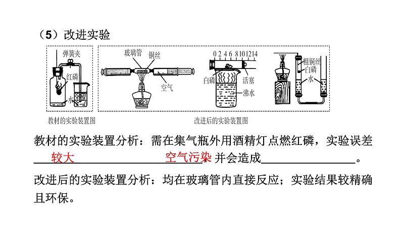 中考化学复习物质的性质与应用考点1我们周围的空气课件第7页