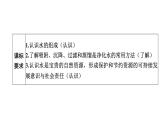 中考化学复习物质的性质与应用考点2自然界的水课件