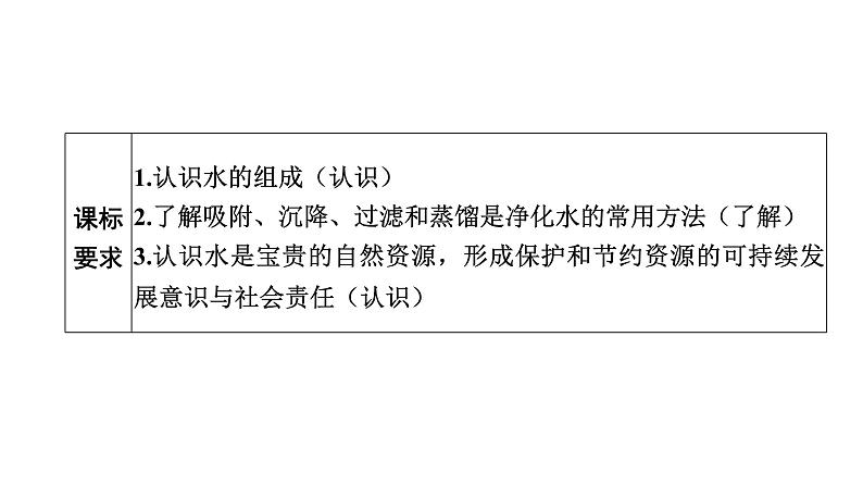 中考化学复习物质的性质与应用考点2自然界的水课件第2页