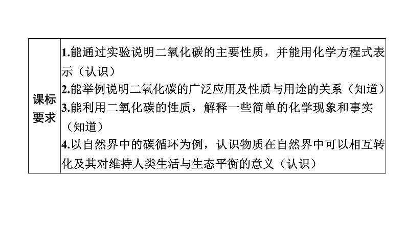 中考化学复习物质的性质与应用考点3碳和碳的氧化物课件第2页