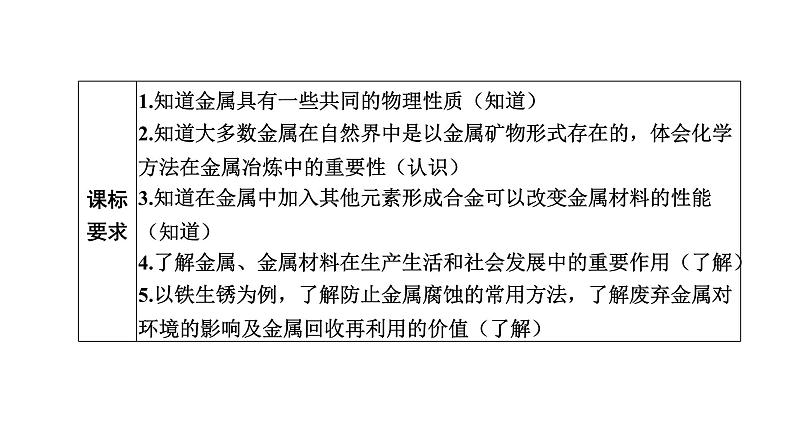 中考化学复习物质的性质与应用考点4金属材料与金属材料的利用和保护课件第2页