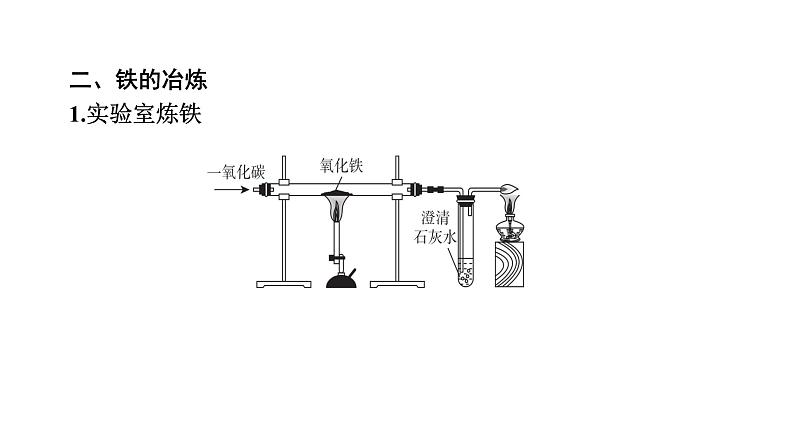 中考化学复习物质的性质与应用考点4金属材料与金属材料的利用和保护课件第6页