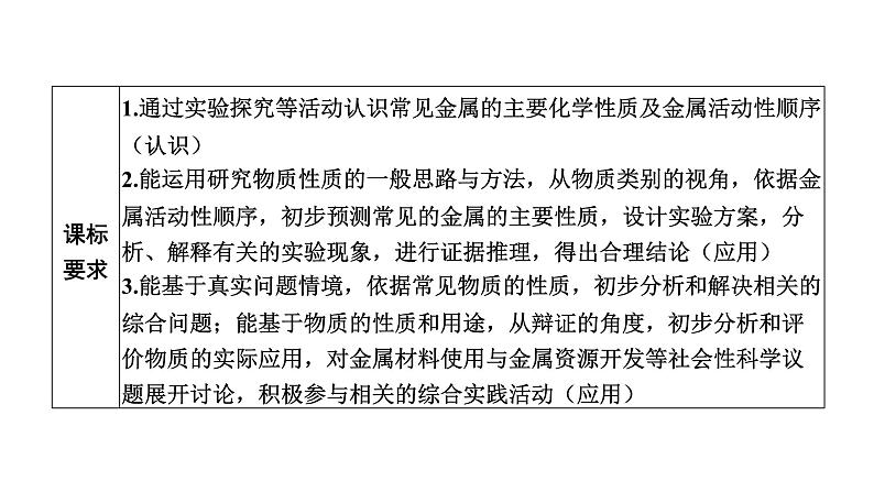 中考化学复习物质的性质与应用考点5金属的化学性质和金属活动性顺序的应用课件第2页