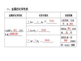 中考化学复习物质的性质与应用考点5金属的化学性质和金属活动性顺序的应用课件