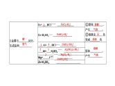 中考化学复习物质的性质与应用考点5金属的化学性质和金属活动性顺序的应用课件