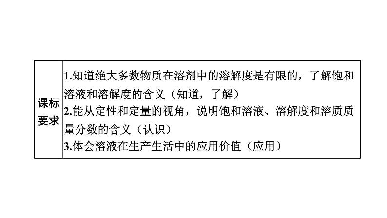 中考化学复习物质的性质与应用考点7溶解度与溶解度曲线课件第2页