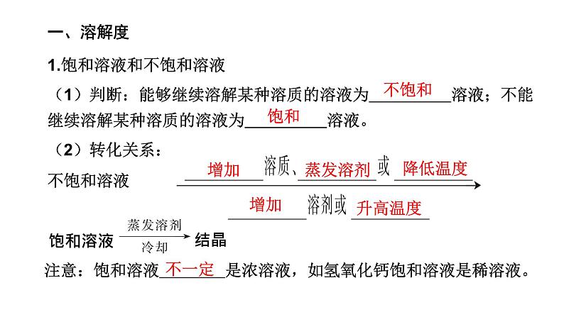 中考化学复习物质的性质与应用考点7溶解度与溶解度曲线课件第4页