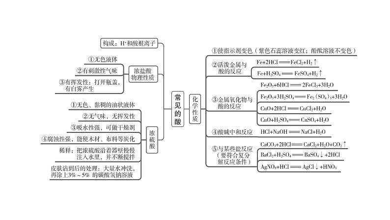 中考化学复习物质的性质与应用考点8常见的酸课件第3页