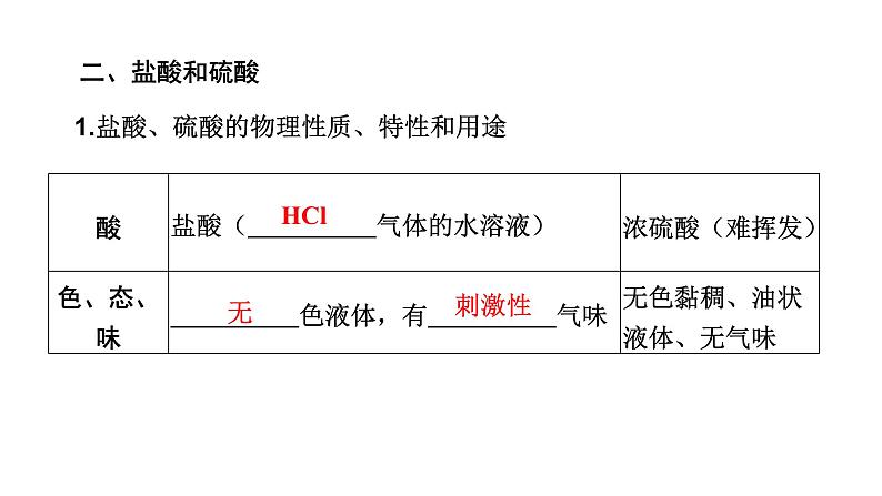 中考化学复习物质的性质与应用考点8常见的酸课件第6页