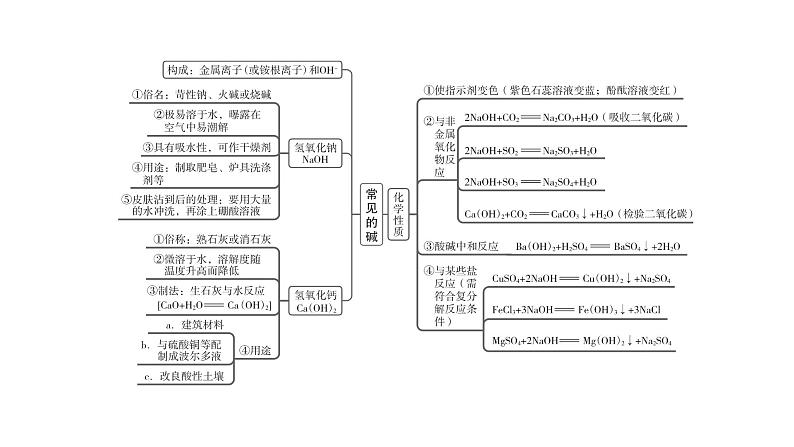 中考化学复习物质的性质与应用考点9常见的碱课件第3页