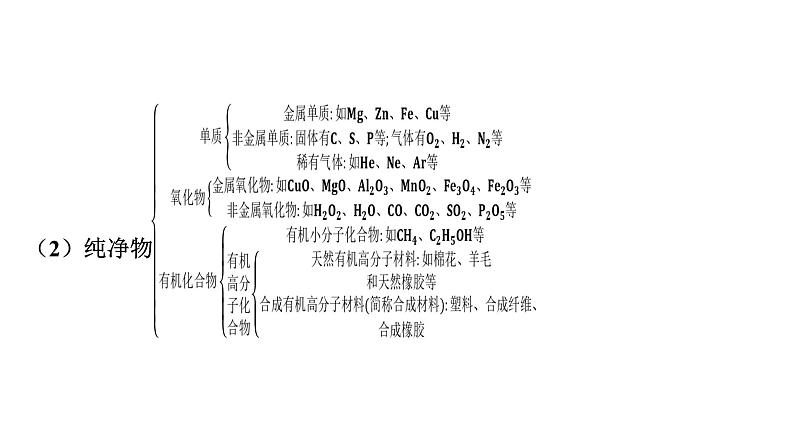 中考化学复习物质的组成与结构考点12物质的分类课件第5页