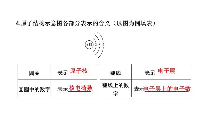 中考化学复习物质的组成与结构考点13物质构成的奥秘课件第6页