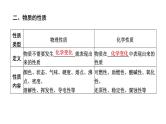 中考化学复习物质的化学变化考点15物质的变化和性质课件