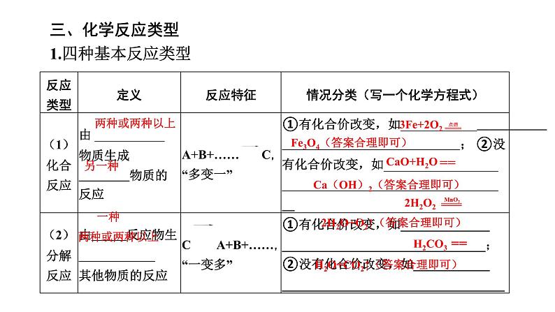 中考化学复习物质的化学变化考点15物质的变化和性质课件第6页