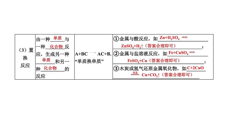 中考化学复习物质的化学变化考点15物质的变化和性质课件第7页